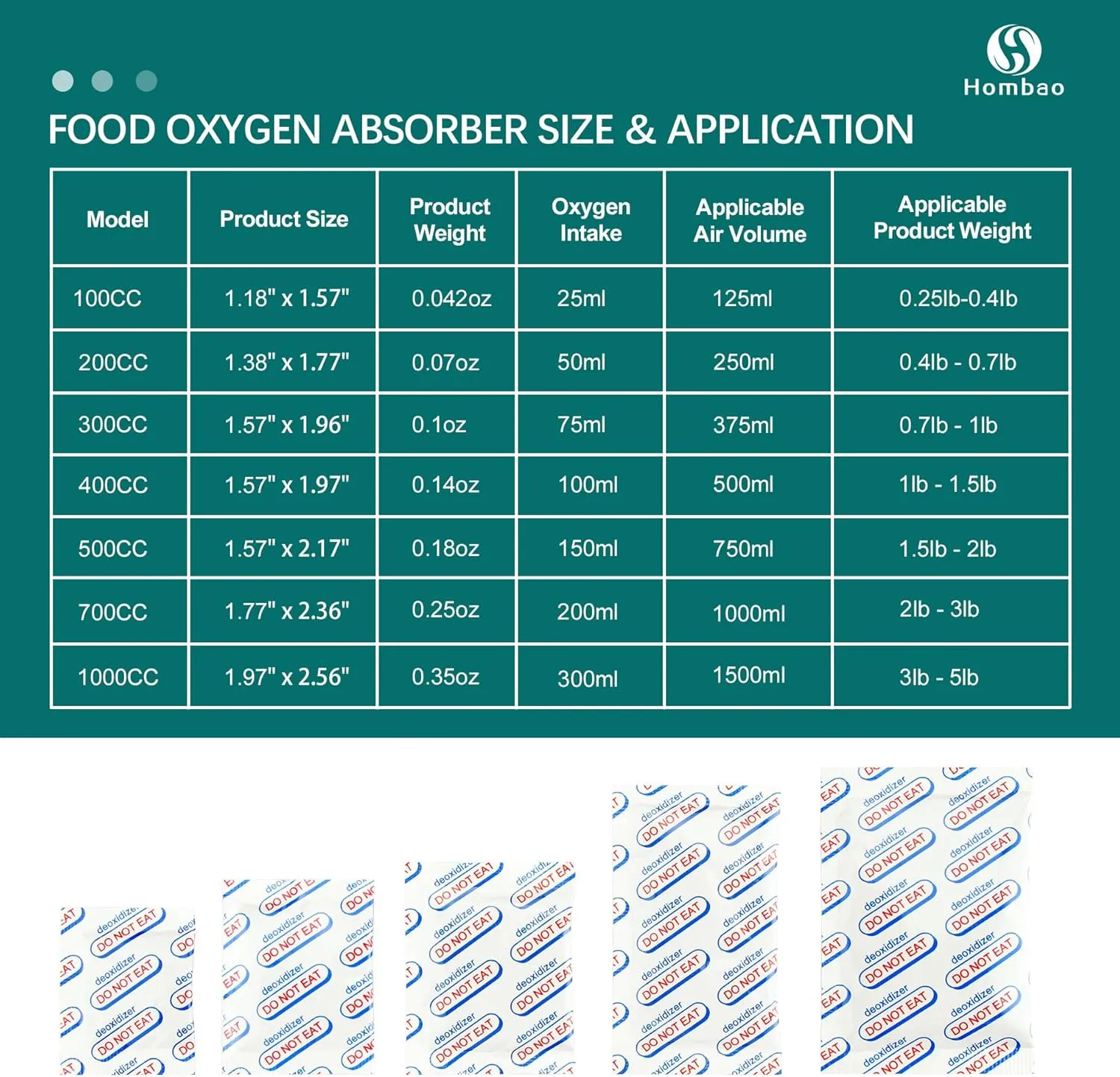 200 Packs 500CC Food Grade Oxygen Absorbers (10 Packs x 1 Vacuum Bag) - Long Term Food Storage O2 Absorbers