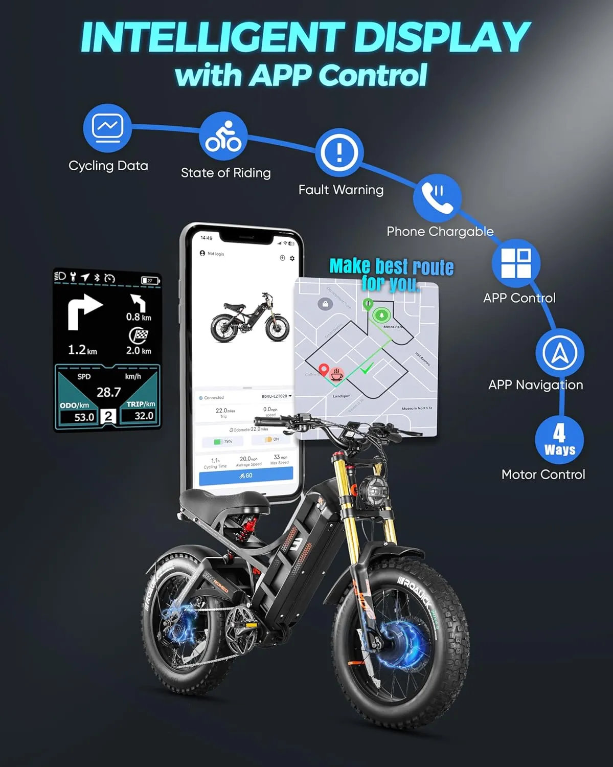 (2025 Version) Eahora Romeo II 2500W 40 MPH Electric Mountain Bike Dual Motor 52V 60AH Battery 200 Miles Long Range Electric Bike for Adults 20"*4.5" Fat Tire Full Suspension Off-Road EBike,UL2849