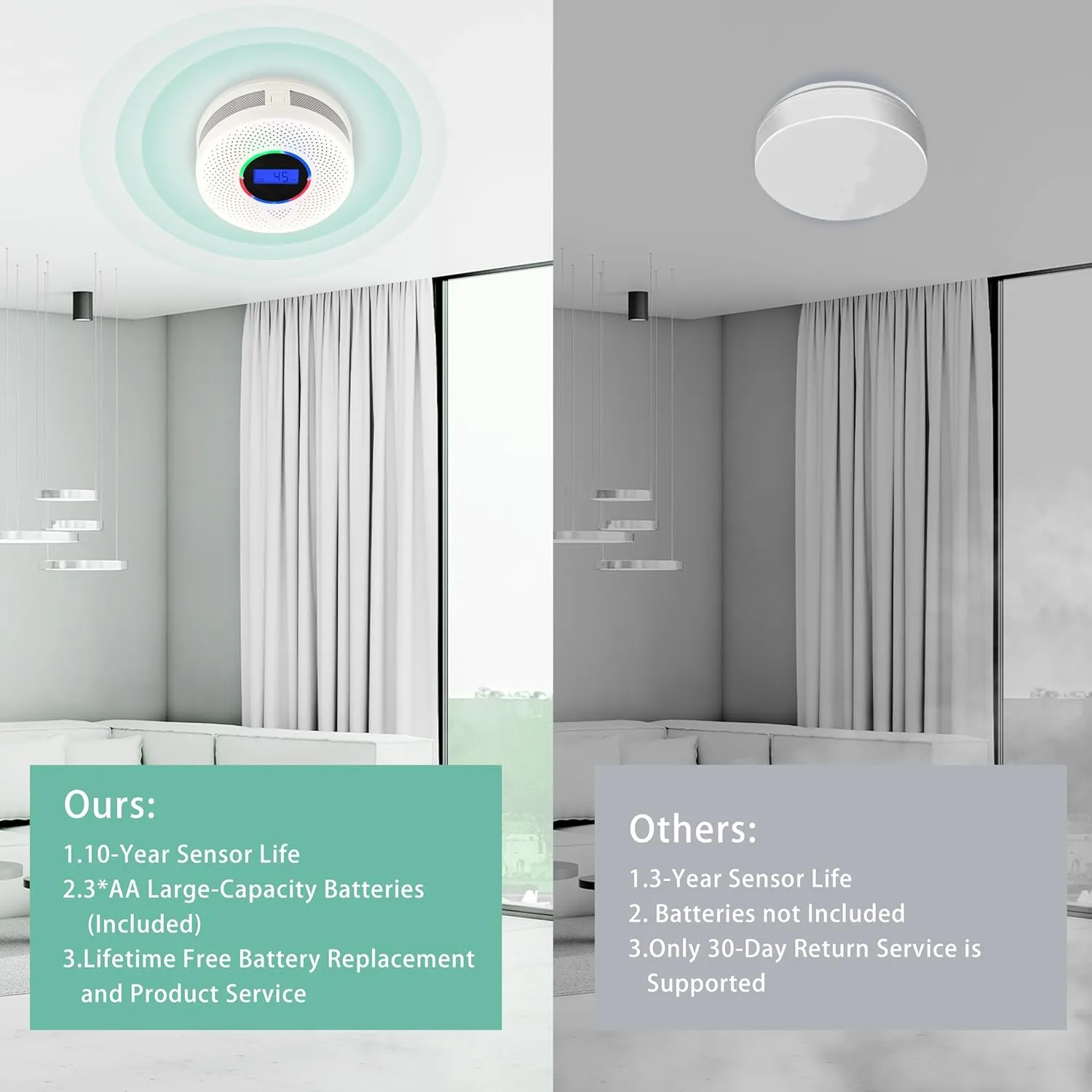 6Pack Upgraded Interlinked Smoke Carbon Monoxide Detector, Battery Powered&Wireless Interconnected Smoke and CO Alarm, Transmission Range of Over 820 ft (Includes Battery)