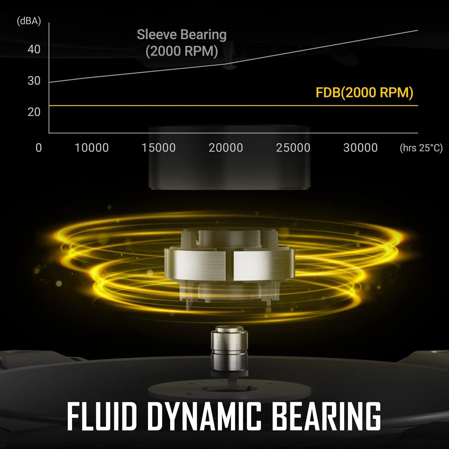 Antec 30mm Thickness Fans, 140mm x 30mm Case Fans, PWM Fans, 1500RPM, 95.44CFM, 1.94mmH₂O, 4 Pin PWM Connector, 140mm Fan, Storm T3 Series 3 Packs
