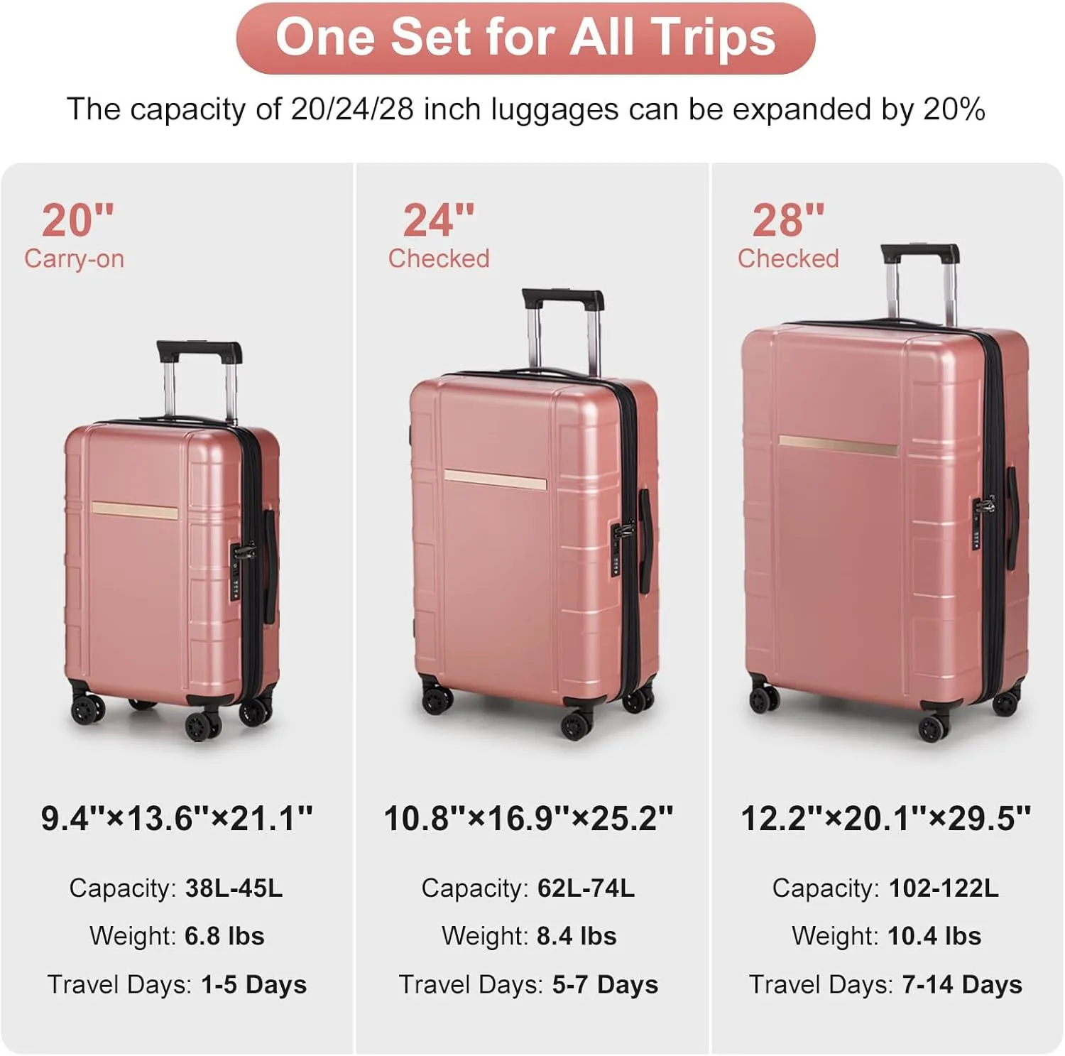 Expandable Luggage Set 3 Piece, ABS PC Hardshell Suitcase Set with Spinner Wheels & TSA Lock, Durable Waterproof Travel Luggage Carry on Checked for Business Travel - Rose Gold, 20/24/28In