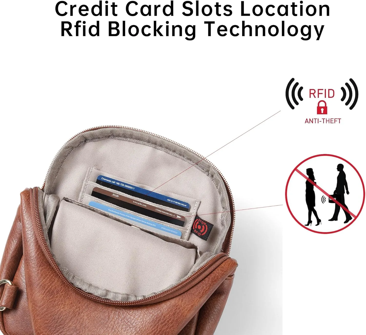MHCNLL Sling Bag for Women Anti Theft RFID Crossbody Purse Fashion Chest Bag for Travel Backpack, Fanny Pack