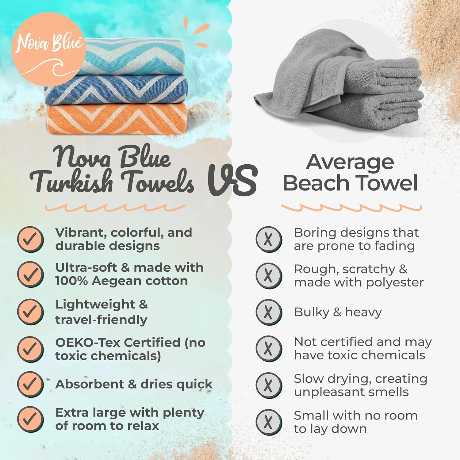 Nova Blue Tropical Turkish Beach Towel (35 x 67) - Extra Large Wave Pattern, 100% Cotton - Packable Travel Towel With Unique Designs