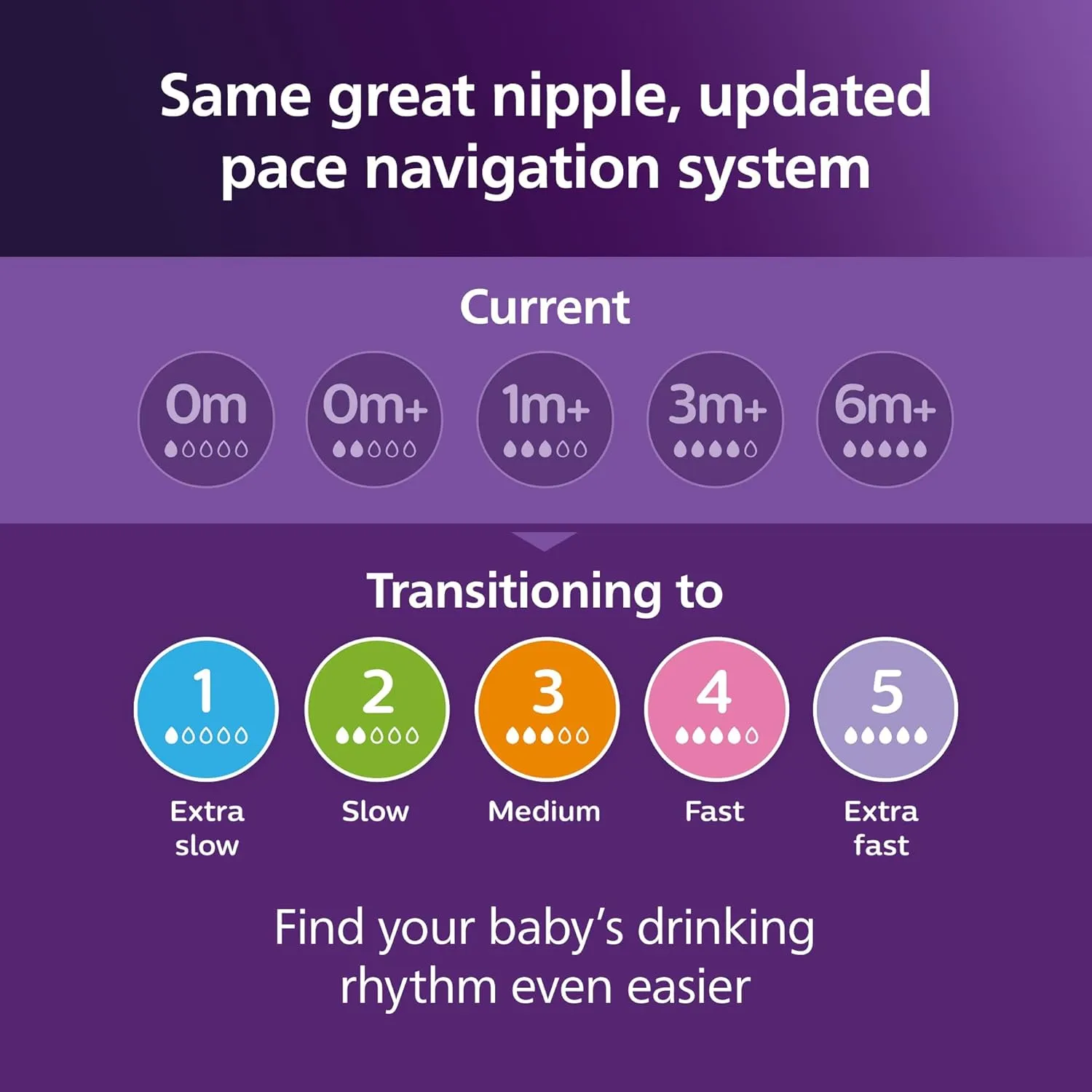 Philips Avent Natural Response Nipple, Slow Flow (Flow 2), 4-Pack, SCY962/04