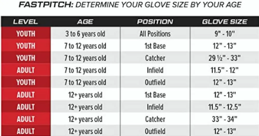 Rawlings Sure Catch Youth Softball Glove | Sizes 10" - 12.5" | Multiple Styles