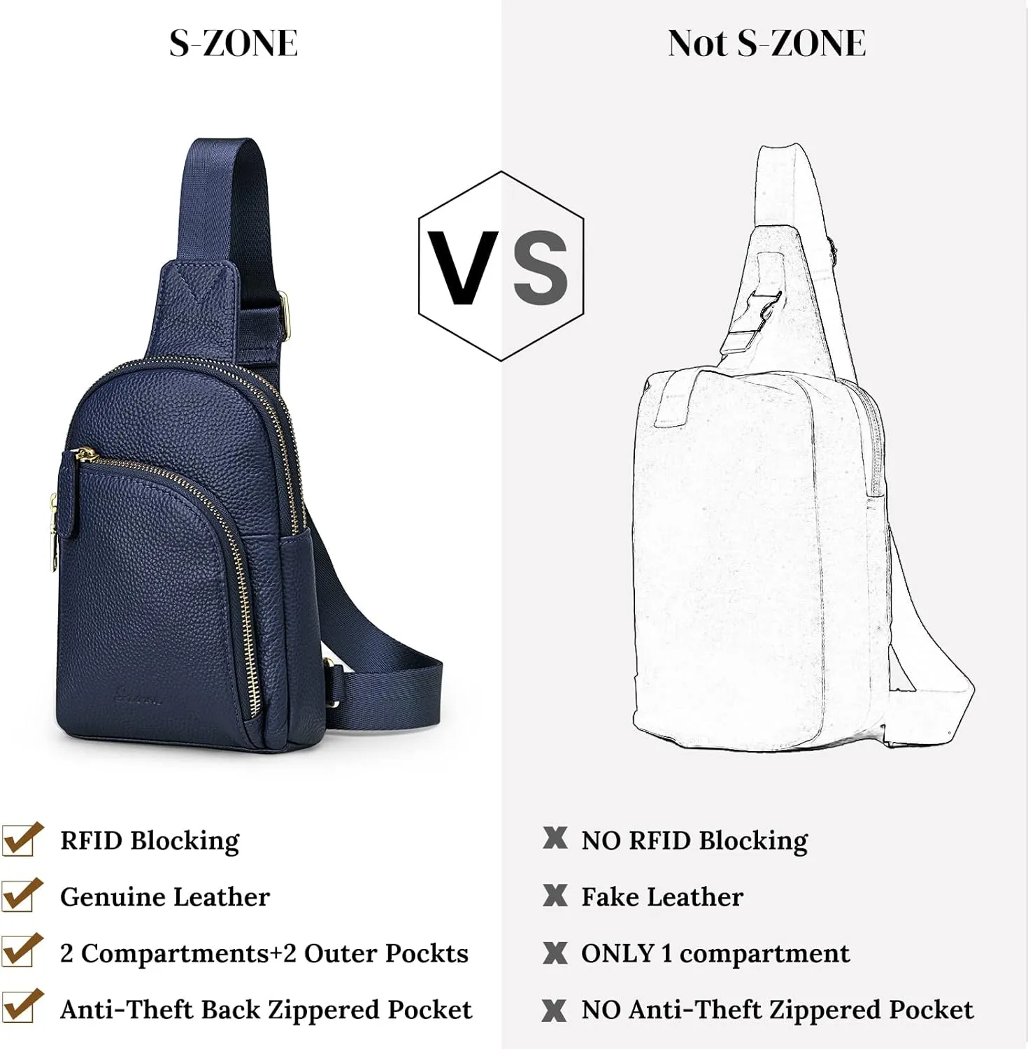 S-ZONE Genuine Leather RFID Blocking Small Sling Bag Women Crossbody Fanny Packs