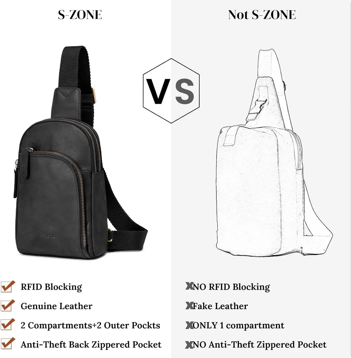 S-ZONE Genuine Leather RFID Blocking Small Sling Bag Women Crossbody Fanny Packs