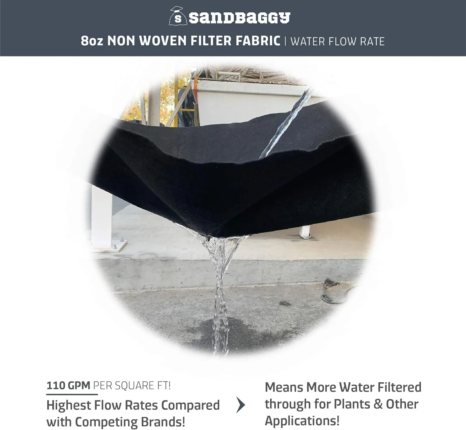 Sandbaggy Non Woven 8 oz Geotextile Landscape Fabric | Toughest on The Market | Weed Mat, Ground Cover, Garden Tarp, French Drains, Rip Rap, Retaining Walls (3 ft x 300 ft Roll)