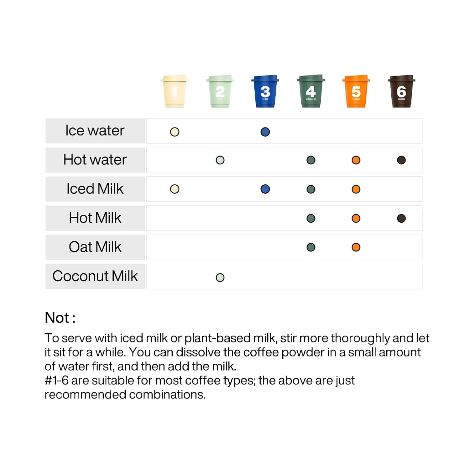 SATURNBIRD Coffee Instant Cold Brew - Light, Medium, Dark Roast Variety Pack, 6 Roast Levels (NO.1-6), 100% Arabica with DIAMONDUST Technology, 24 Single Serves Perfect for Iced Coffee