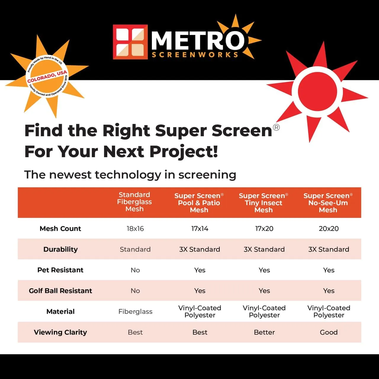 Super Screen 17/14 - (72 in x 50 ft) - Weather & Pet Proof Screen - Clear View Porch & Patio Screen - Durable Pet Screen Mesh Roll - Window Screen Replacement Bug Mesh - Dog & Cat Proof Screen