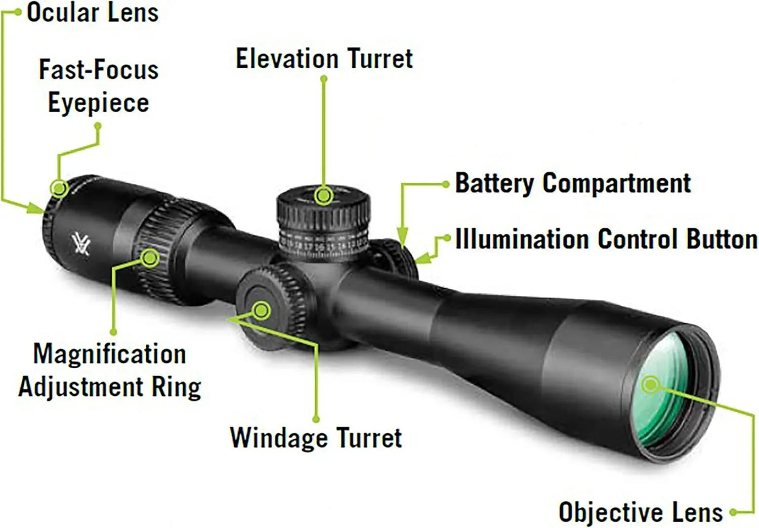 Vortex Optics Viper HD Second Focal Plane Scopes
