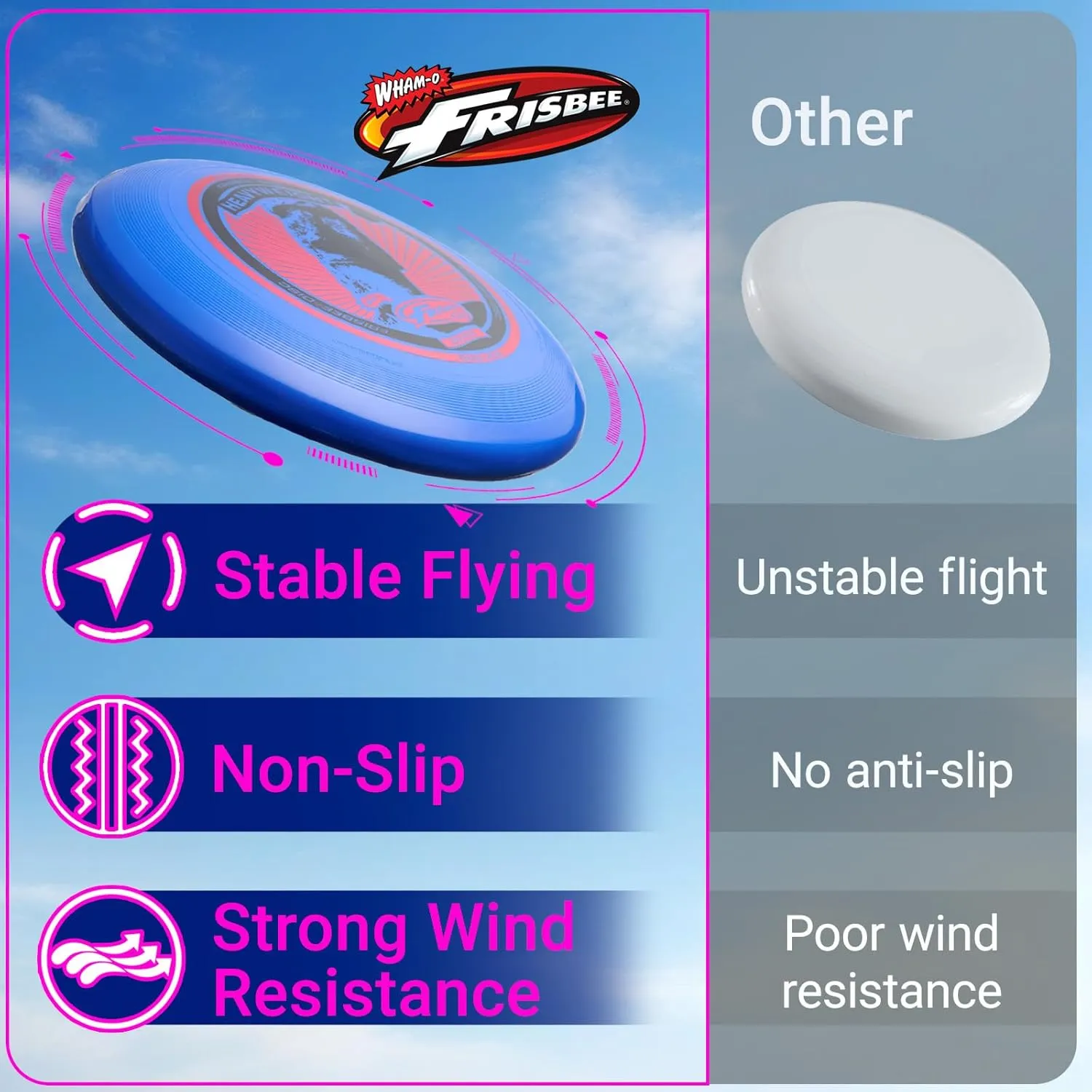 Wham-O Frisbee Heavyweight, 200g,11" Flying Disc for Adults, Durable, Stable Flying, Perfect for Long Distance and Strong Winds Outdoor Activities, Beach Sports, Exceries and Family Fun