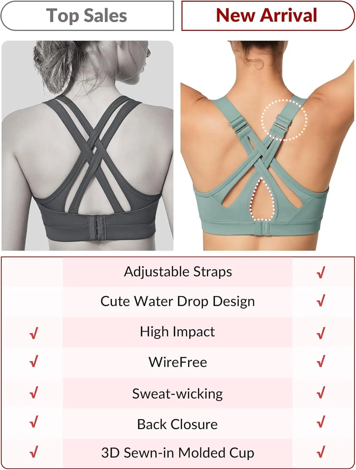 Yvette Sports Bra High Impact Adjustable Criss Cross Back, Full Support for Large Bust No Bounce