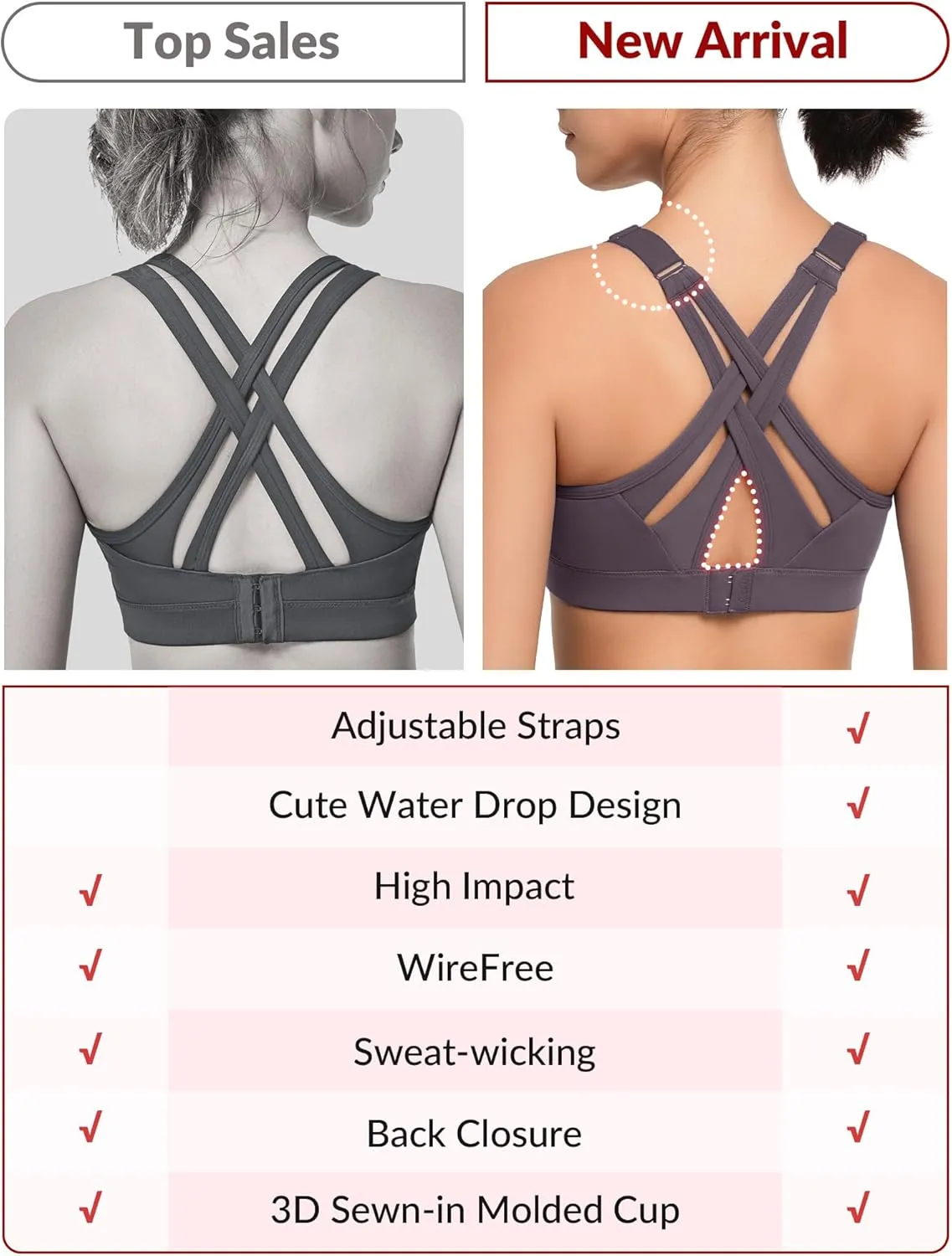 Yvette Sports Bra High Impact Adjustable Criss Cross Back, Full Support for Large Bust No Bounce